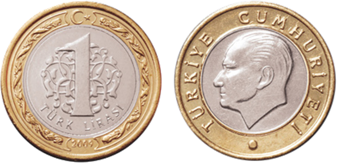 Türkische Lira in Euro: Ein Leitfaden für Anfänger zum Verständnis des Wechselkurses im Jahr 2026
