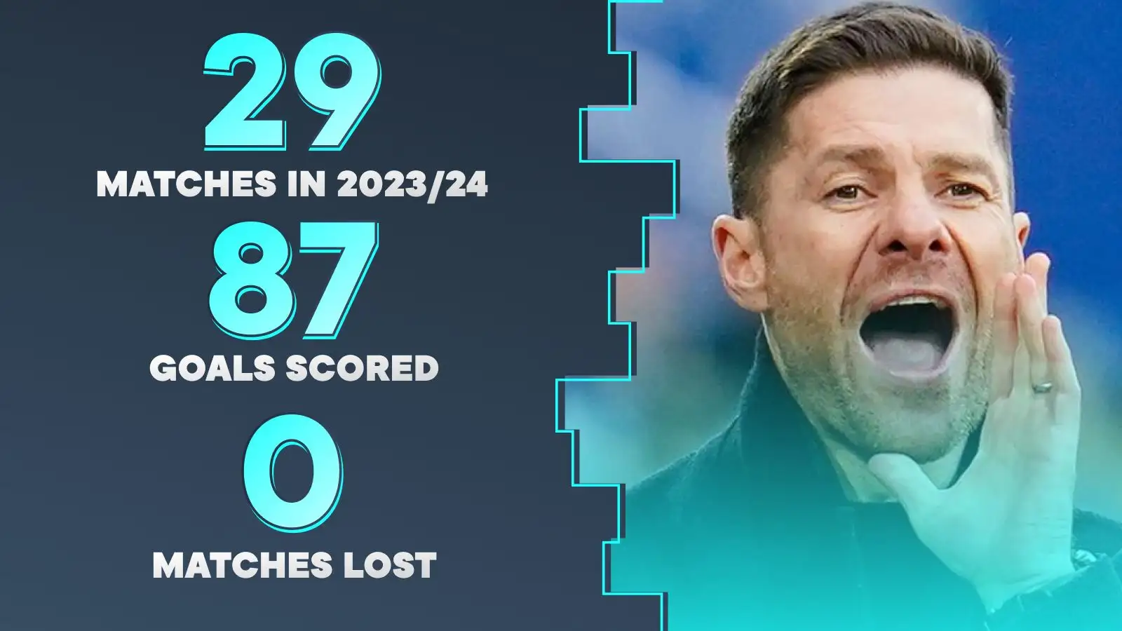 xabi alonso stats: Einsteigerfreundlicher Leitfaden zum Verständnis seiner legendären Karriere